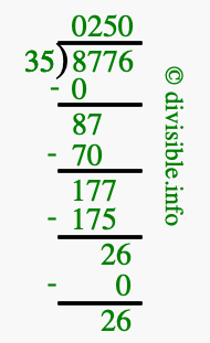 8776 divided by 35 using long division