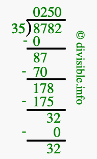 8782 divided by 35 using long division