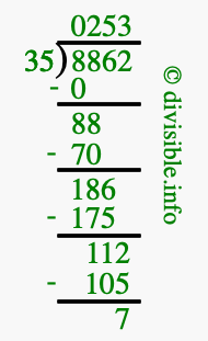 8862 divided by 35 using long division