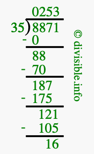 8871 divided by 35 using long division