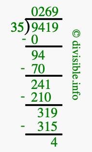9419 divided by 35 using long division