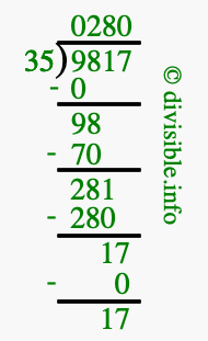 9817 divided by 35 using long division