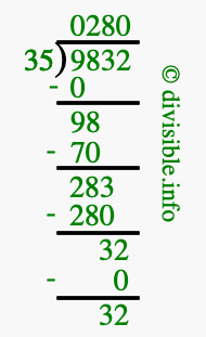 9832 divided by 35 using long division