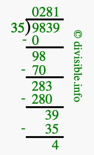 9839 divided by 35 using long division