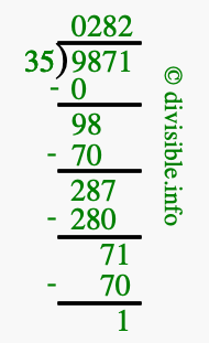 9871 divided by 35 using long division