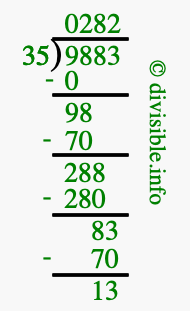 9883 divided by 35 using long division