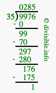 9976 divided by 35 using long division