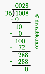 1008 divided by 36 using long division