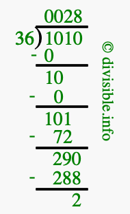 1010 divided by 36 using long division