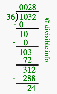 1032 divided by 36 using long division
