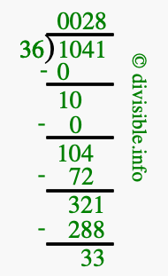 1041 divided by 36 using long division