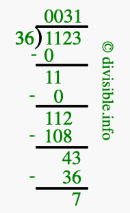 1123 divided by 36 using long division