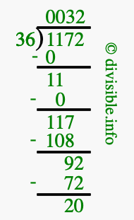 1172 divided by 36 using long division