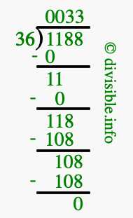 1188 divided by 36 using long division