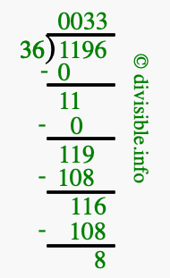 1196 divided by 36 using long division