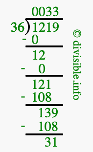1219 divided by 36 using long division