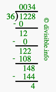 1228 divided by 36 using long division