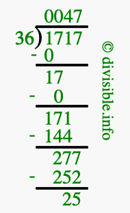 1717 divided by 36 using long division