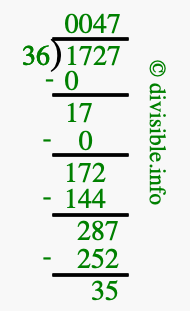 1727 divided by 36 using long division