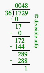 1729 divided by 36 using long division