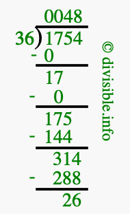1754 divided by 36 using long division