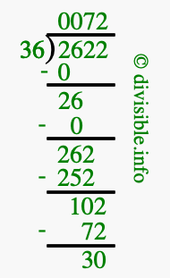 2622 divided by 36 using long division