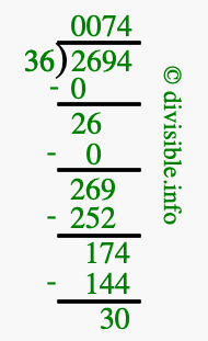 2694 divided by 36 using long division