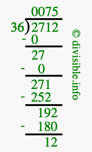 2712 divided by 36 using long division