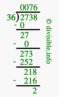 2738 divided by 36 using long division