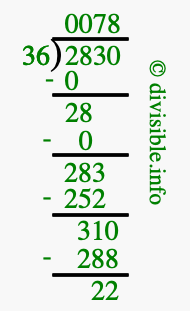 2830 divided by 36 using long division