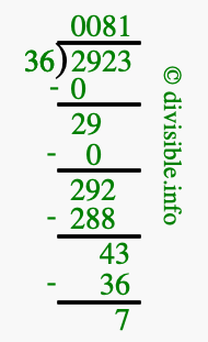2923 divided by 36 using long division