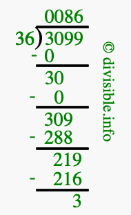 3099 divided by 36 using long division