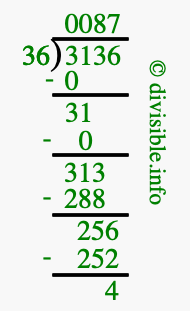 3136 divided by 36 using long division