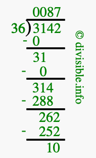 3142 divided by 36 using long division