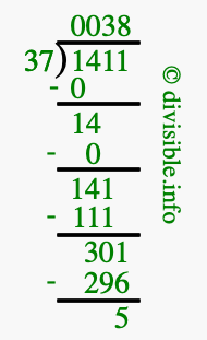 1411 divided by 37 using long division