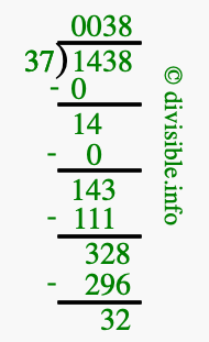1438 divided by 37 using long division