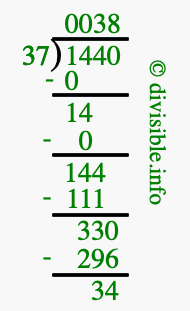 1440 divided by 37 using long division