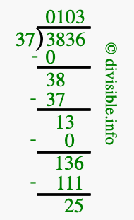 3836 divided by 37 using long division