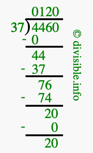 4460 divided by 37 using long division
