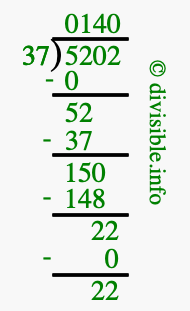 5202 divided by 37 using long division