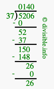 5206 divided by 37 using long division