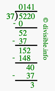 5220 divided by 37 using long division