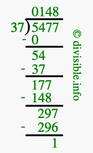 5477 divided by 37 using long division