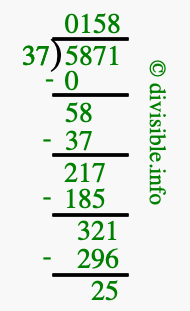 5871 divided by 37 using long division
