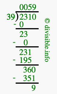 2310 divided by 39 using long division