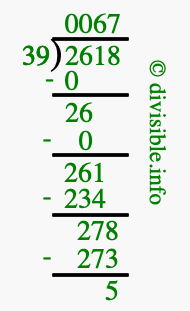 2618 divided by 39 using long division