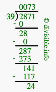 2871 divided by 39 using long division