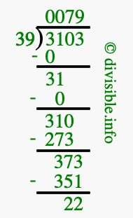 3103 divided by 39 using long division