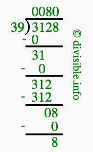 3128 divided by 39 using long division