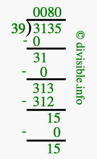 3135 divided by 39 using long division